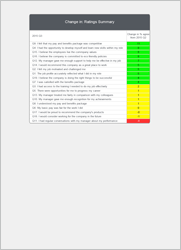 Ratings Summary Change