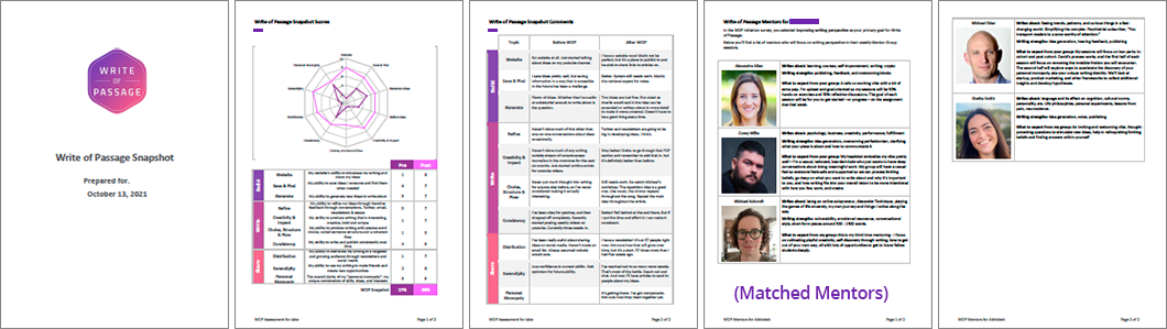 Impact assessment by measuring confidence before and after a course. Explicit reasons for scoring allows for reflection on learning. Mentors are recommended for further development, based on interest. Training Impact Assessment